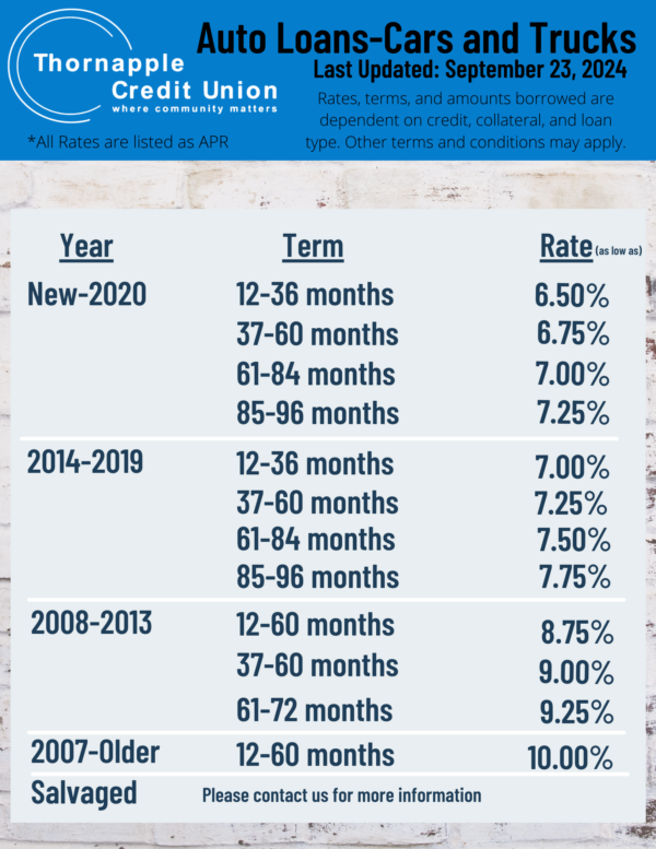 Auto Loan Rates Sheet 9/24/2024