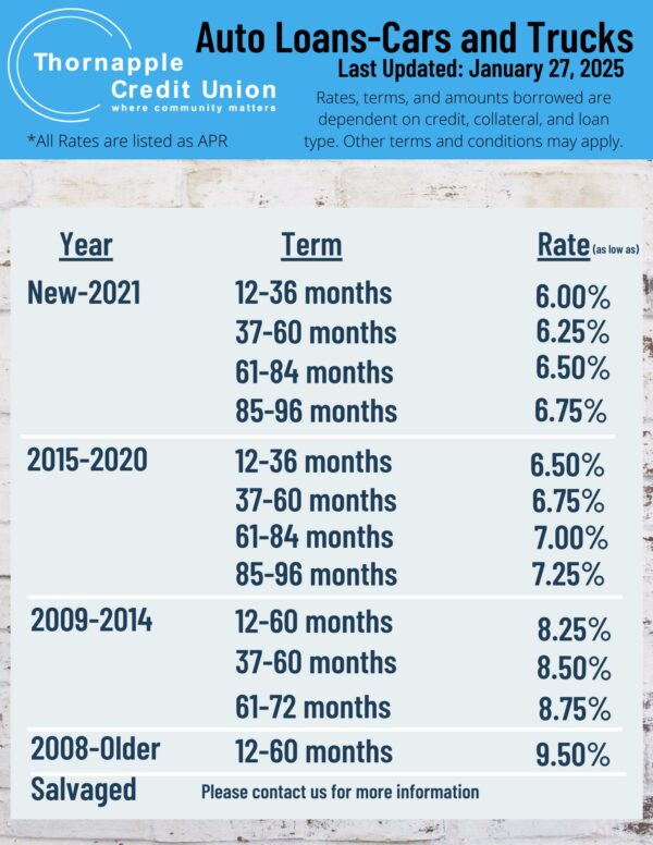 Auto Loan rates