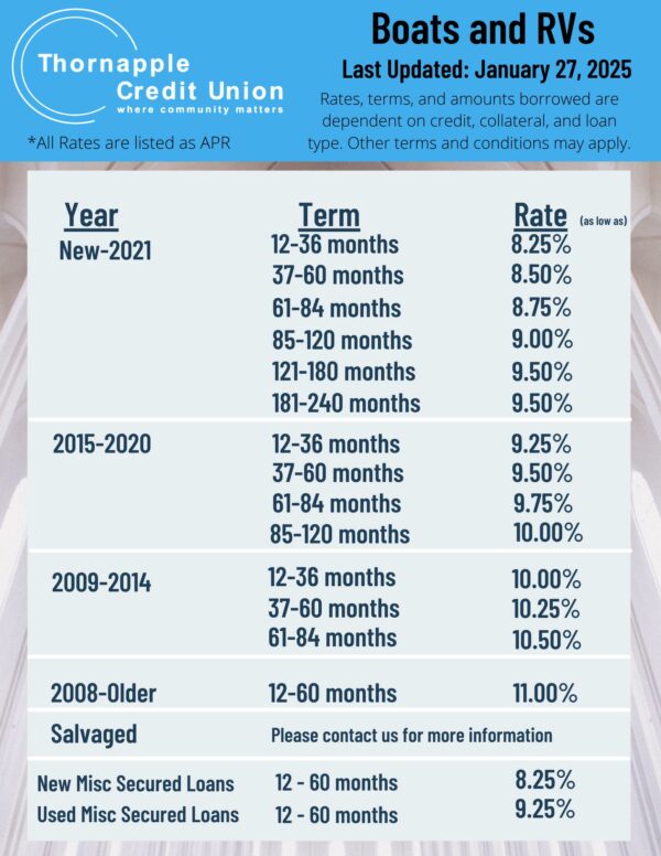 Boat and RV rates