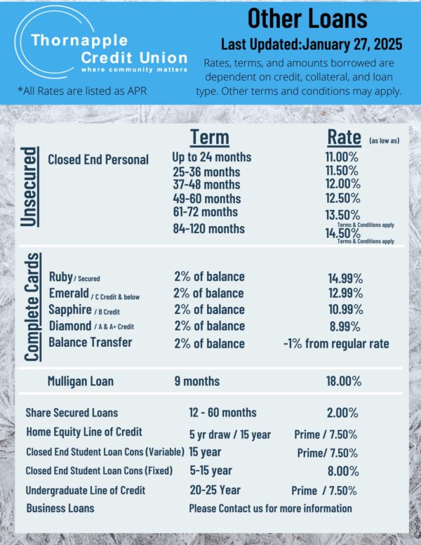 Other Loan rates